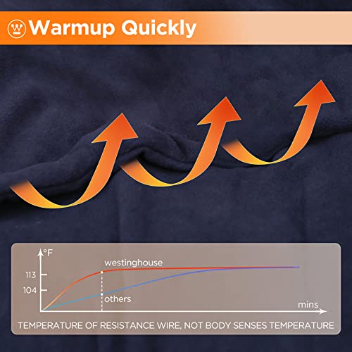 Image of Westinghouse Heated Car Blanket, 12-Volt Electric Blanket for Car, Truck, SUV, RV, Portable Heated Throw for Camping, Navy, 59 inch x 43 inch