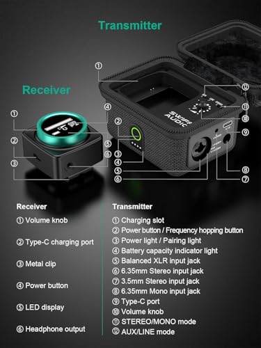 Image of SWIFF Audio WX520 Wireless in Ear Monitor System, 5.8GHz IEM System w /Stereo /Mono Switch, Built-in Cue Mic, LED Receiver & Charging Case Transmitter, 4 Channels, One-to-More for Studio, Bands, Live