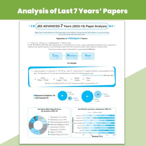 Image of PW JEE Advanced 49 Years (2026-1978) with JEE Main 162 Sets PYQs (2026-2019) Physics | Chapterwise and Topicwise Solved Papers For JEE Main & Advanced 2027 Exams