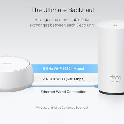 undefined TP-Link Deco BE25-Outdoor BE5000 Dual-Band Wi-Fi 7 Outdoor Mesh WiFi Extender Unit | Up to 2,800 sq.ft | 2 * 2.5G PoE+ Ports, IP65 Waterproof, MLO| Multiple Mounting Options| Secure by Design, 1-Pack の商品画像 5
