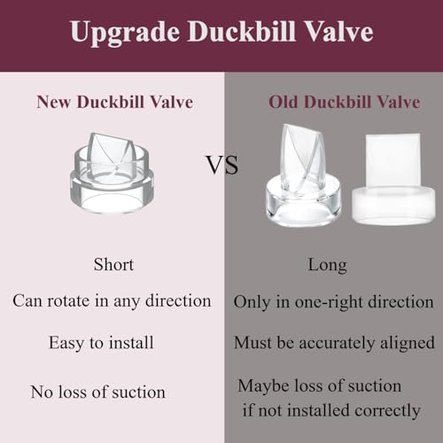 Upgrade Duckbill Valves Compatible with TSRETE/kmaier/eulumap/Momcozy S9/S12 Wearable Breast Pump，Original Parts Updated with Free Rotation,6pcs4