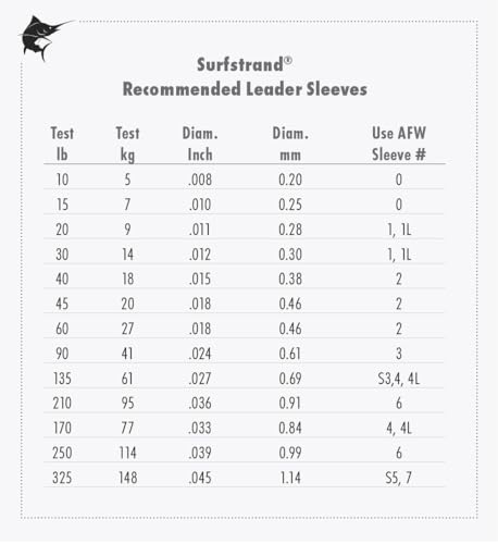 American Fishing Wire Surfstrand, Bare 1x7 Stainless Steel Leader Wire, 60 lb Test,0.018\" Diameter, Camo, 30 ft