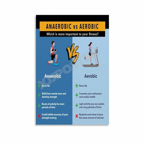 Anaerobic Vs Aerobic Exercise Benefits Comparison Poster Canvas for Living