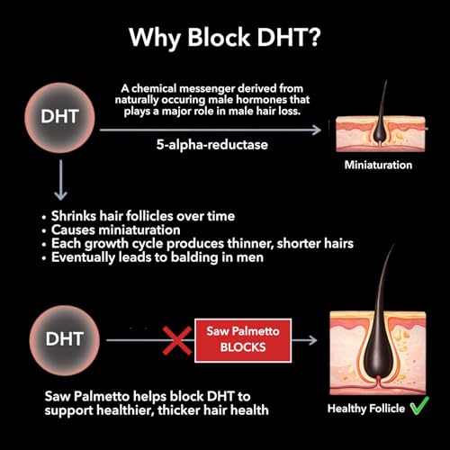 Image of DHT Blocker for Men with Biotin 10000mcg Per Serving, Saw Palmetto Extract & MSM - Supports Normal Healthy Hair Growth - With Pea Extract & Stinging Nettle - Vegan, Non-GMO, Gluten Free - 30 Servings