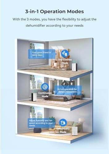 Aiusevo AS280 1500 Sq.Ft Dehumidifier thumb #3