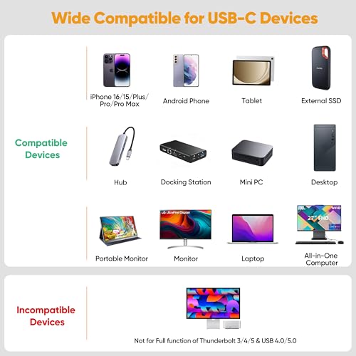 Image of USB C Monitor Cable 6Ft, 4K@144Hz Video Display /20Gbps Data /100W Charge | USB Type C Video Data Power Cord USBC 3.2 Gen 2 Full Function for Monitor Laptop Docking Station External SSD