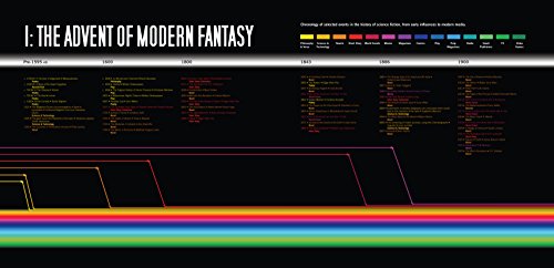 The Astounding Illustrated History Of Fantasy & Horror (Inspirations & Techniques) #TOP2