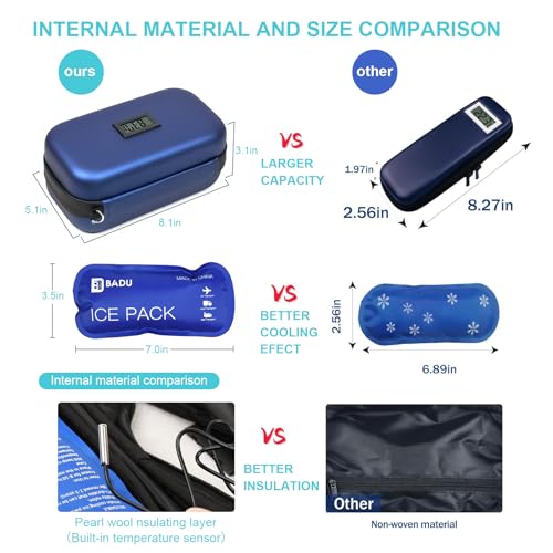 insulin cooler travel case tsa approved medication diabetic cooler for travel with temperature display refrigerated medicine organizer bag with 2 ice pack
