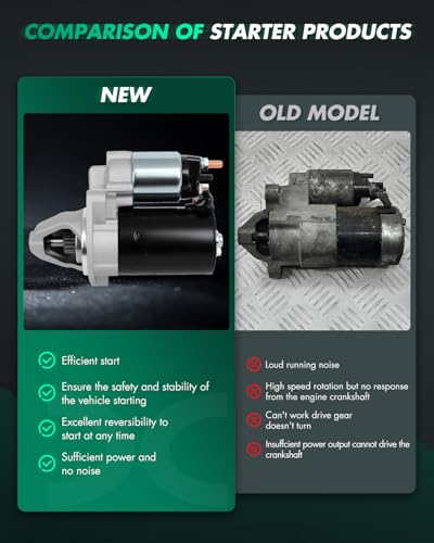 Image of SCITOO Starter Motor fit for Mercedes-Benz for C230 1.8L 2003-2005,for Mercedes-Benz for C250 1.8L 2012-2015,for Mercedes-Benz for SLK250 1.8L 2012-2015 Replacement Starter 17920