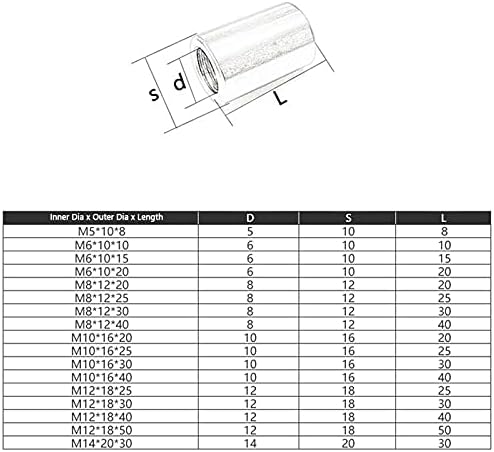 Generic A2 Stainless Steel Extend Long Lengthen Round Coupling Connector Joint Sleeve Nut Metric Thread M3 M4 M5 M6 M8 M10 M12 M14 M16 - (Size: M8x12x30, Color: 10pcs)