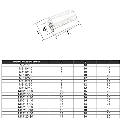 Conector de acoplamiento redondo de extensión larga de acero inoxidable A2, tuerca de manguito de unión, rosca métrica M3 M4 M5 M6 M8 M10 M12 M14 M16-M16x24x30,10 Uds