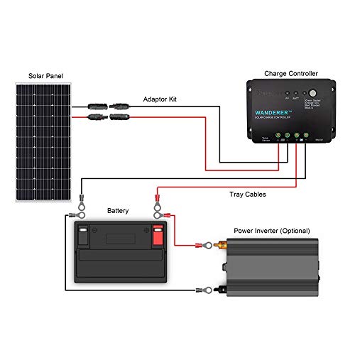 Renogy 100 Watts 12 Volts Monocrystalline Solar Starter Kit