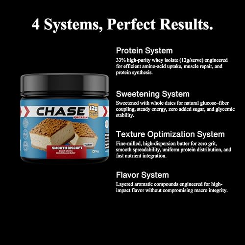 Image of Chase High Protein Peanut Butter Creamy 1kg | With Isolate Whey & 300g Protein in Jar | 12g Per Serve | Smooth Biscoft Flavour with Chunks | Healthy Nut Butter Spread for Breakfast, Fitness, Gym