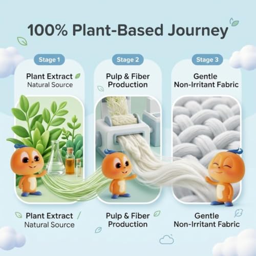 Image of Baby Wipes, Gentle on Sensitive Skin, Plant-Based Fabric, 99.5% Water-Based, Natural Australian Kakadu Plum Infused, Dermatologically Tested, Newborn Safe, Biodegradable | Pack of 8