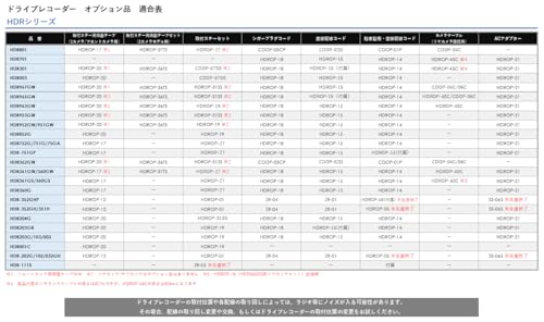 コムテック ドライブレコーダー用 駐車監視用直接配線コード HDROP-14