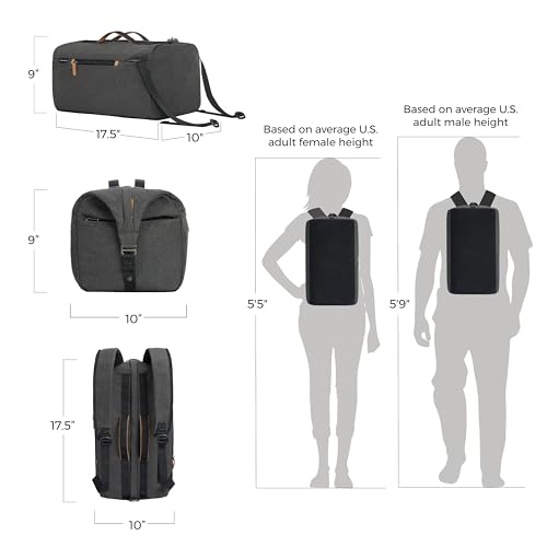Travelon Transit Carry-On Duffle Backpack by Travelon - Used condition - Image 3
