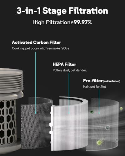 Image of Leemone 2 Pack Replacement Filter Compatible with Blue Signature SP4i Large Model Air Purifier, Removes Pollen, Dust, Smoke, Pet Hair & Odors