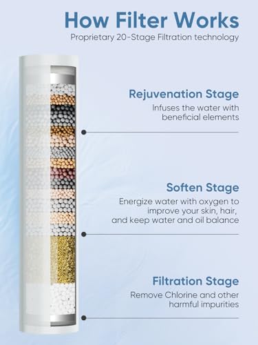 Image of Filtered Shower Head with Handheld, Showerhead with Filters Blue