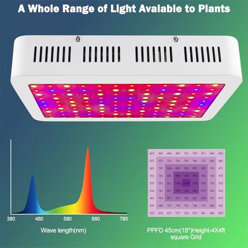 NAILGIRLS Grow Light 2025 Newest 1500W LED Plant Grow Light Full Spectrum,Dual Switch Veg/Bloom Daisy Chain Plant Grow Heat Lamp with Temperature Hygrometer for Indoor Plants Grow
