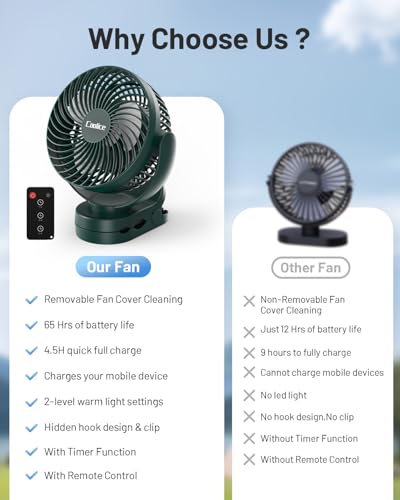 Camping Fan with Remote 12000mAh