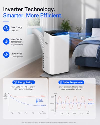 Image of Coolblus Inverter Portable Air Conditioner with Heat, 20000 BTU ASHRAE, WiFi Smart, 95 Pints Dehumidifier, for Rooms up to 1000 Sq.Ft, White-20000BTU-WIFI-HEAT