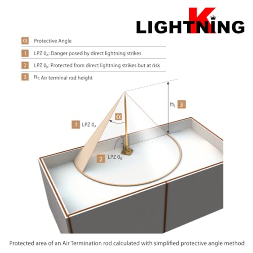 Image of Lighting Arrester for Home and Building Protection - Advanced Surge Protection - 5 Spikes | Pure Copper | 12 mm Dia | 1101 mm / 43 in Length | Base Plate 8.5x8.5 cm