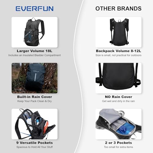 image for Everfun Hydration Backpack 18L with Water Bladder 2L Hiking Water Back