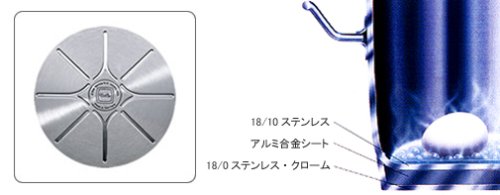 Amazon｜フィスラー(Fissler) サーブパン 両手鍋 プロコレクション