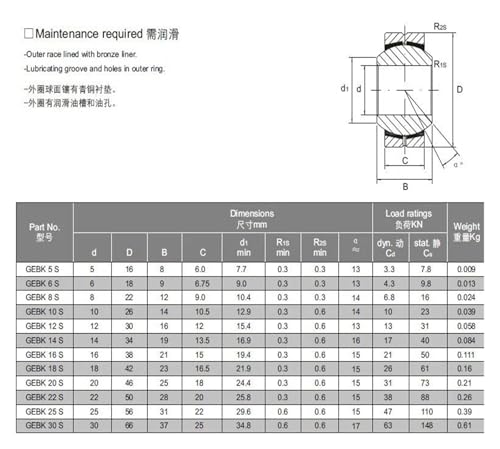 Roulement GEBK8S 8x22x12mm sans Entretien à Haute Performance PB-8 - 4