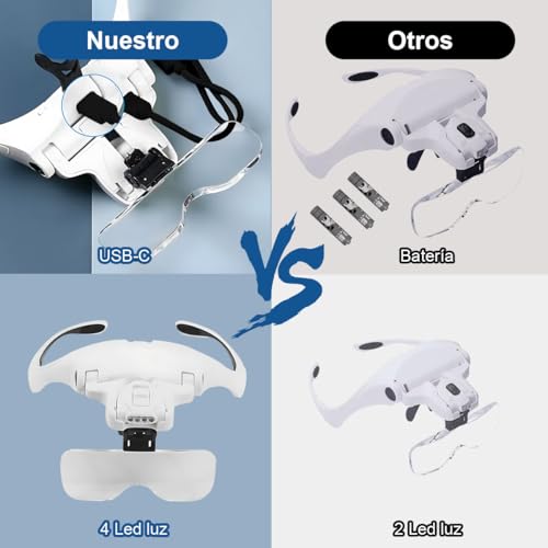 Oftálmicos Caballero, Imagen adicional