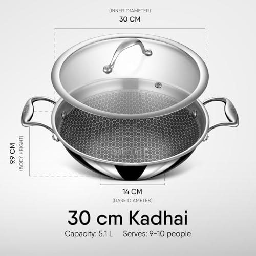 Product Variant View