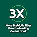 Benefiber Prebiotic Fiber + Supergreens Dietary Supplement Powder, Watermelon Lemonade Flavor, 8.8 oz (250g)