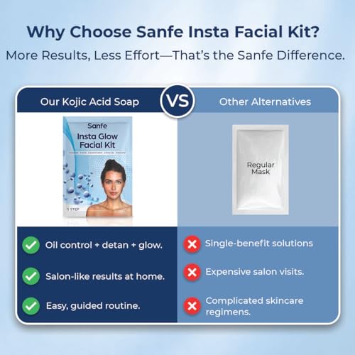 Image of Sanfe Insta Facial Kit | 5-Step Facial Magic for Oily, Dull & Tanned Skin | Deep Cleansing, De-Tan & Glow | With Exfoliating Gel, Clay Mask, Face Pack | Salon-Like Facial at Home in Minutes, 50g