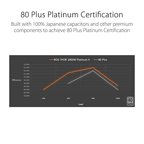 ASUS ROG Thor 1000W Platinum II PSU Review