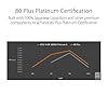 ASUS ROG Thor 1000W Platinum II Fully Modular Power Supply with 1000W, 80+ Platinum, ROG Heatsinks, 135mm Fan, 0dB Mode, OLED Display, Aura Sync