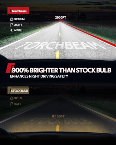 Image of Torchbeam 9005 /H11 Bulbs, 134000LM 15X Brightener, 1:1 Halogen Size, 6500K Cool White, Canbus Ready, Plug and Play Driving Lights, 30000+Hours Long Service Life, Pack of 4