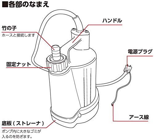 【値下げしました】フローバル　水中ポンプ 清水用 PSP-100S フローバル 清水用水中ポンプ PSP-100Sの通販｜現場市場