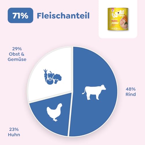 WOW Dog Welpen-Nassfutter mit Huhn | für Junior Hunde, mit hohem Fleischanteil, getreidefrei | 150 g / 22er Pack