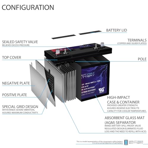 Mighty Max 12V 100Ah AGM Battery