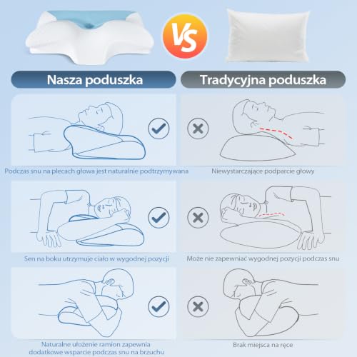 HOMCA Poduszka z Pianki Pamięciowej Szyjna 60x35x8/12cm Niebieska | Dla Śpiących na Boku, Plecach i Brzuchu, Ergonomiczn