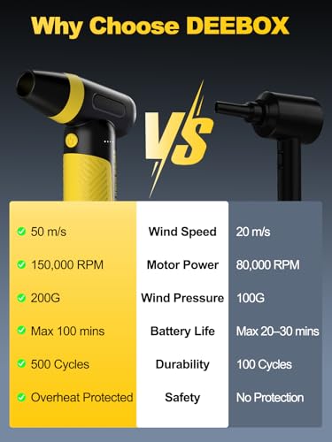 Deebox Electric Compressed Air Duster and Blower 150000 RPM 3 Speeds - image 4