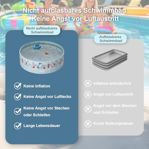 XUDREZ Faltbarer Pool Für Familiengarten Installationsfreier Nicht Aufblasbarer Pool PVC Druckfeste Platte Hoher Dichte Segregation Dünnwandiger Pool Geeignet Für Familiepool, Haustierpool,160cm