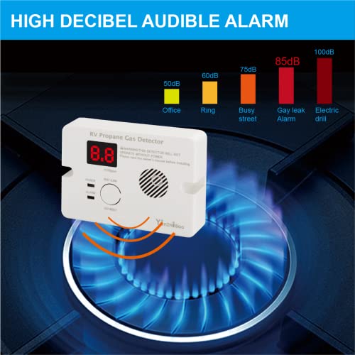 YinZhiBoo Alarme de gás propano para trailer, detector de gás LP digital para trailer, motorhome, mo
