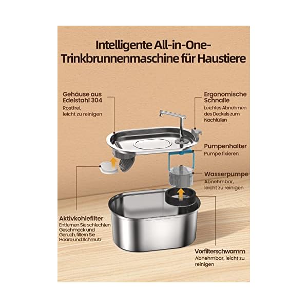 ROJECO Trinkbrunnen für Katze, 3.2L Edelstahl Katzenbrunnen, Ultra-Quiet Katzen trinkbrunnen mit Filtern, Haustier Wasserbrunnen für Katzen und Hunde – Bild 7