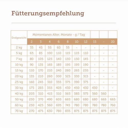 MERA Pure Sensitive Junior Truthahn & Reis 12,5kg Welpenfutter