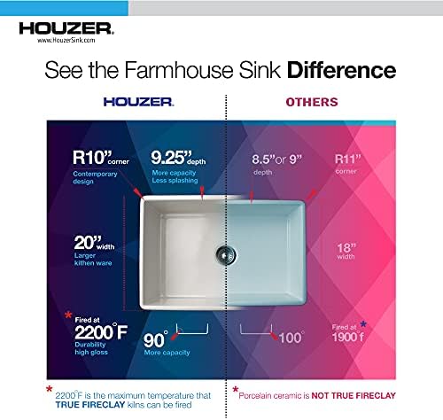 Miniatura 7 de Houzer PTG-4300 Fregadero de cocina