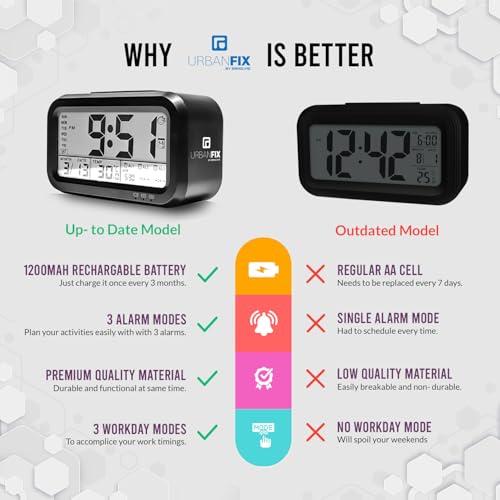 Image of Bulfyss USB Rechargeable Digital Alarm Clock, Date, Temperature, Backlight LCD Display Smart Clock with 3 Alarms Bedroom Table Desk (Black)