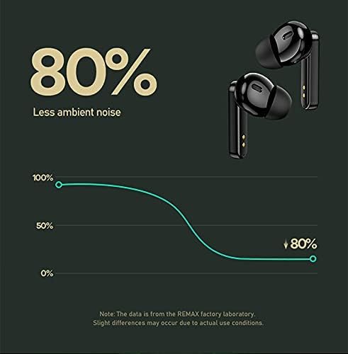 Remax TWS-30 Noise Reduction Graph
