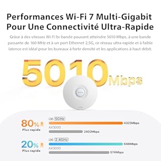 Tenda I36 WiFi 7 BE5010 Point D'Accès Double Bande, 1 Prot Ethernet 2.5G Support PoE+, 1 Port Ethernet Gigabit, Montage au Plafond ou au Mur, Itinérance Transparente, MU-MIMO, OFDMA, Plusieurs SSID
