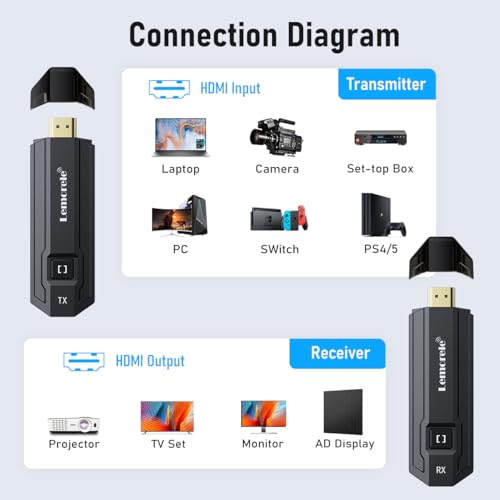 Image of Lemorele Wireless HDMI Transmitter and Receiver Kit Support 1080P@60Hz HD Transmit up to 164FT, Wireless HDMI Extender Plug and Play, Streaming Video Audio for Laptop, DSLR, PC, Projector, HDTV
